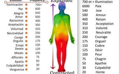¿Cómo hacer las paces con tu crítico interno?